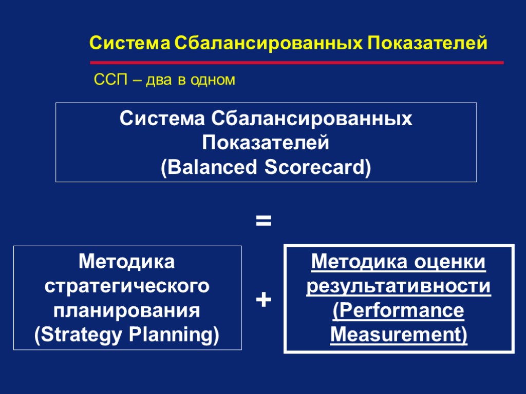 Система Сбалансированных Показателей (Balanced Scorecard) Методика стратегического планирования (Strategy Planning) Методика оценки результативности (Performance